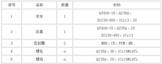 VSSJA{AF}法兰松套伸缩器